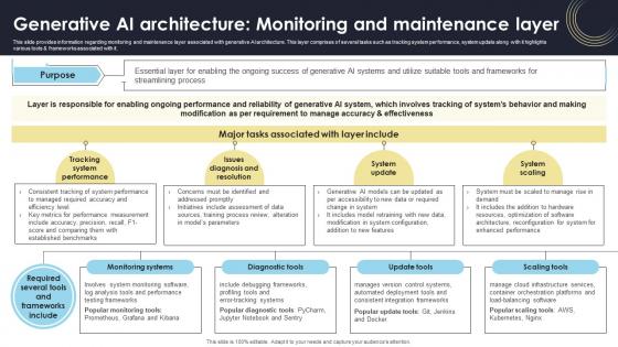 Generative AI Architecture Monitoring And Maintenance How Generative AI Tools Work AI SS V Generative AI Architecture Monitoring And Maintenance How Generative AI Tools Work AI SS V