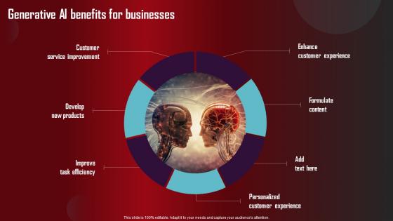 Generative AI Benefits For Businesses Role Of Generative AI Tools Across Topics Pdf