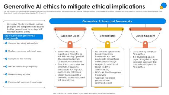 Generative AI Ethics To Mitigate Ethical Generative AI For Better Productivity AI SS V