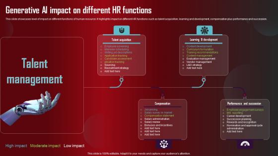 Generative AI Impact On Different Role Of Generative AI Tools Across Mockup Pdf