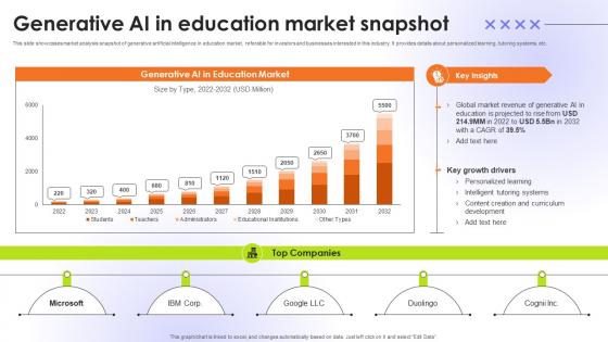 Generative AI In Education Market Snapshot Educational Transformation Through AI SS V
