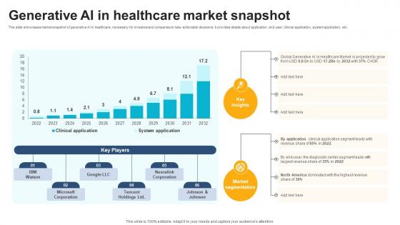 Generative AI In Healthcare Market Snapshot ChatGPT And Healthcare Innovation Enhancing AI SS V