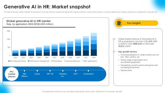 Generative Ai In HR Market Snapshot AI Powered Recruitment Enhancing Ppt Template AI SS V