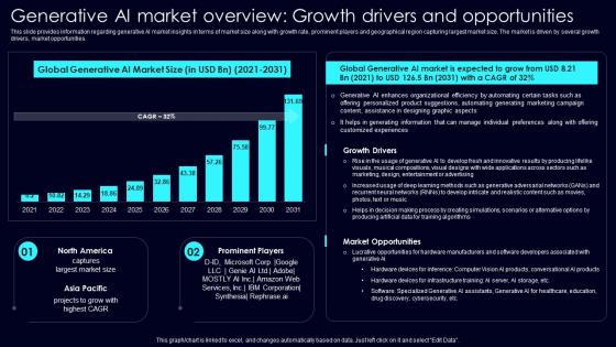 Generative AI Market Overview Exploring Rise Of Generative AI In Artificial Intelligence Template Pdf