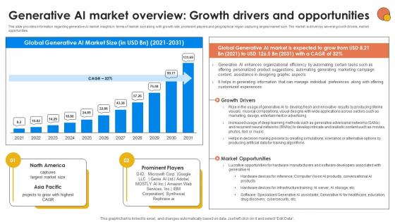 Generative AI Market Overview Growth Generative AI For Better Productivity AI SS V