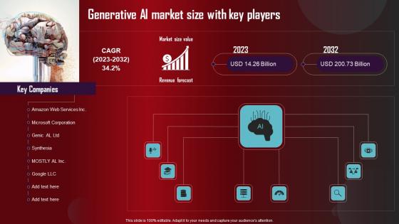 Generative AI Market Size With Key Role Of Generative AI Tools Across Information Pdf