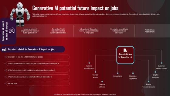 Generative AI Potential Future Impact Role Of Generative AI Tools Across Information Pdf