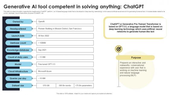 Generative AI Tool Competent In Solving Anything ChatGPT How Generative AI Tools Work AI SS V Generative AI Tool Competent In Solving Anything ChatGPT How Generative AI Tools Work AI SS V