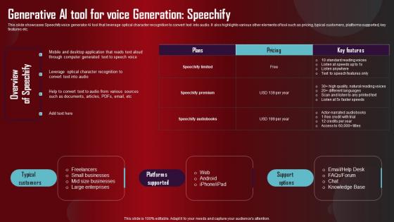 Generative AI Tool For Voice Role Of Generative AI Tools Across Structure Pdf