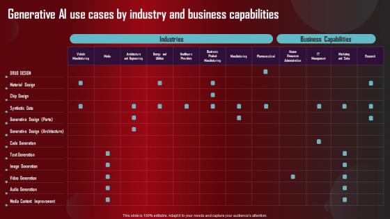 Generative AI Use Cases By Industry And Role Of Generative AI Tools Across Formats Pdf