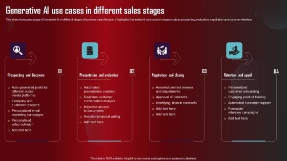 Generative AI Use Cases In Different Sales Role Of Generative AI Tools Across Designs Pdf