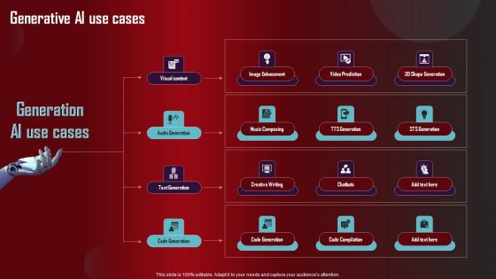 Generative AI Use Cases Role Of Generative AI Tools Across Guidelines Pdf