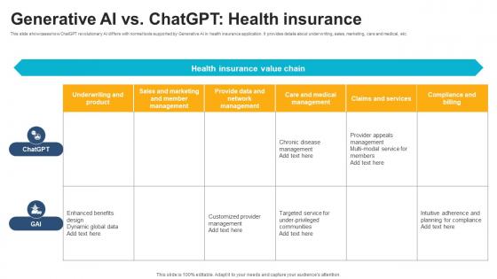 Generative AI Vs ChatGPT Health Insurance ChatGPT And Healthcare Innovation Enhancing AI SS V Generative AI Vs ChatGPT Health Insurance ChatGPT And Healthcare Innovation Enhancing AI SS V
