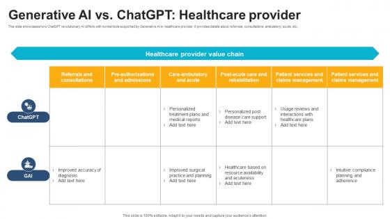 Generative AI Vs ChatGPT Healthcare Provider ChatGPT And Healthcare Innovation Enhancing AI SS V Generative AI Vs ChatGPT Healthcare Provider ChatGPT And Healthcare Innovation Enhancing AI SS V