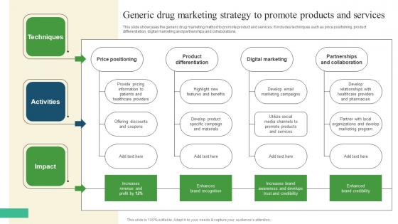 Generic Drug Marketing Strategy Pharmaceutical Promotional Strategies To Drive Business Sales Elements Pdf Generic Drug Marketing Strategy Pharmaceutical Promotional Strategies To Drive Business Sales Elements Pdf