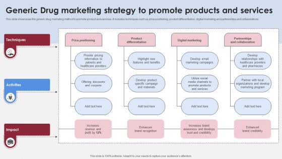 Generic Drug Marketing Strategy To Promote Accelerating Market Share And Profitability MKT SS V Generic Drug Marketing Strategy To Promote Accelerating Market Share And Profitability MKT SS V