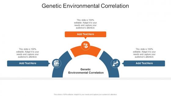 Genetic Environmental Correlation In Powerpoint And Google Slides Cpb