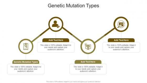 Genetic Mutation Types In Powerpoint And Google Slides Cpb