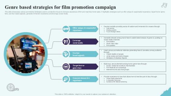 Genre Based Strategies For Strategic Plan To Increase Film Ppt Presentation Strategy SS V Genre Based Strategies For Strategic Plan To Increase Film Ppt Presentation Strategy SS V