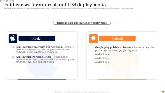 Get Licenses For Android Design And Develop Customized Software Guides Information Pdf Get Licenses For Android Design And Develop Customized Software Guides Information Pdf