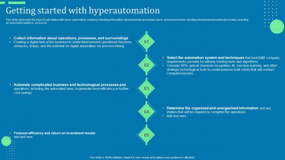 Getting Started With Hyperautomation Ppt Model Deck Pdf