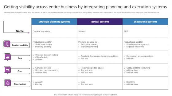 Getting Visibility Across Entire Business By Integrating Strategic Plan For Enhancing Formats Pdf