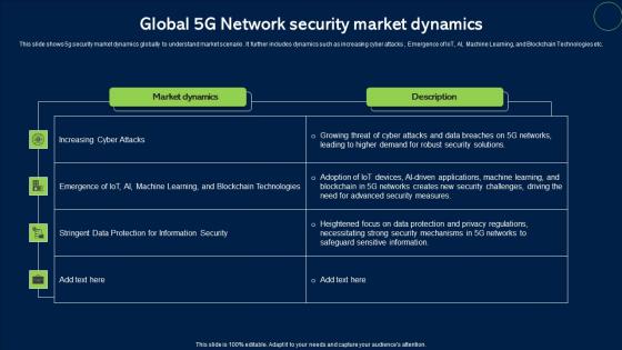 Global 5G Network Security Market Dynamics Designs Pdf