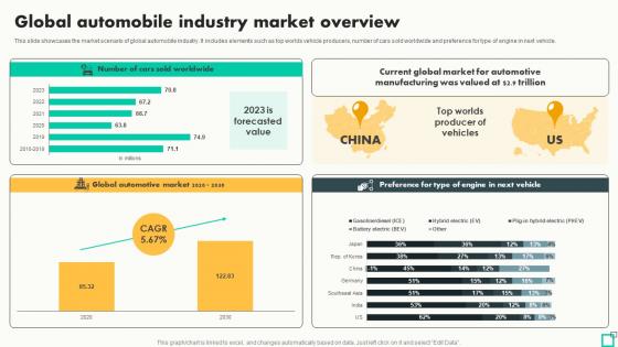 Global Automobile Industry Market Overview Innovative Tactics For Revving Up Strategy SS