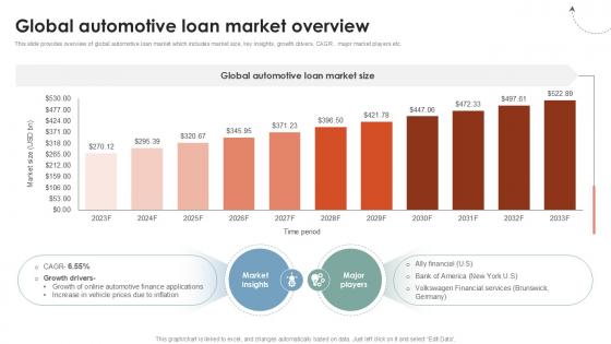 Global Automotive Loan Market Global Consumer Financial Ppt Slide CRP DK SS V