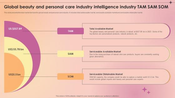 Global Beauty And Personal Care Industry Intelligence Industry Makeup And Skincare Market IR SS V Global Beauty And Personal Care Industry Intelligence Industry Makeup And Skincare Market IR SS V