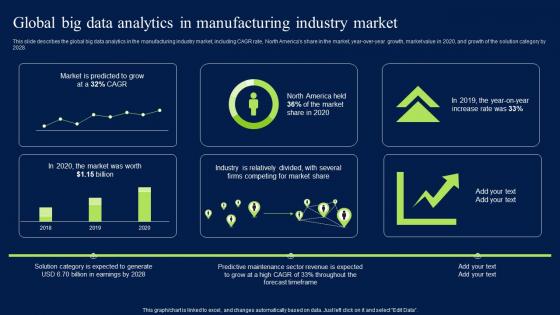 Global Big Data Analytics In Manufacturing Industry Market Graphics PDF