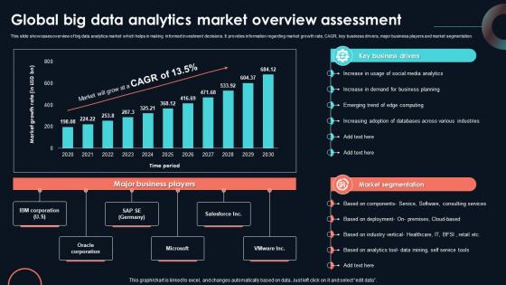Global Big Data Analytics Market Developing Strategic Insights Using Big Data Analytics SS V