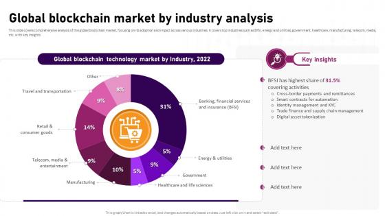 Global Blockchain Market By Industry Analysis Complete Roadmap To Blockchain BCT SS V