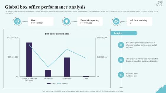 Global Box Office Performance Analysis Strategic Plan To Increase Film Ppt Example Strategy SS V