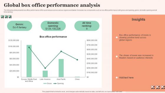 Global Box Office Performance Film Promotional Techniques To Increase Box Office Collection Structure Pdf