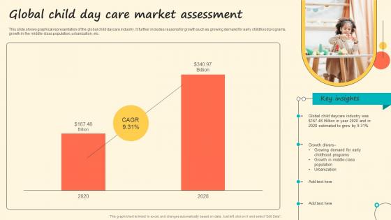 Global Child Day Care Market Assessment Portrait Pdf