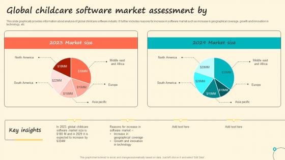 Global Childcare Software Market Assessment By Background Pdf