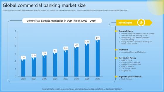 Global Commercial Banking Market Size Complete Guide On Managing Banking Fin SS V