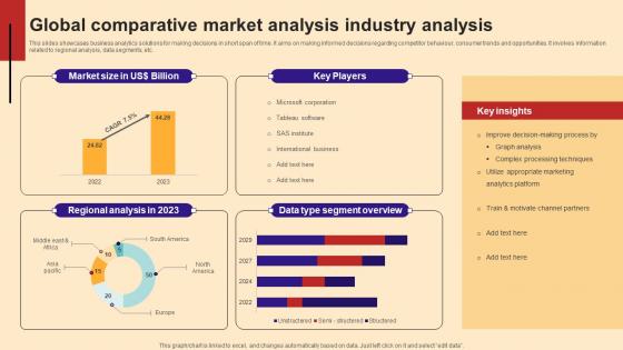 Global Comparative Market Analysis Industry Analysis Introduction Pdf