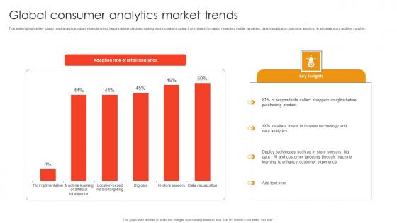 Global Consumer Analytics Market Trends Template Pdf