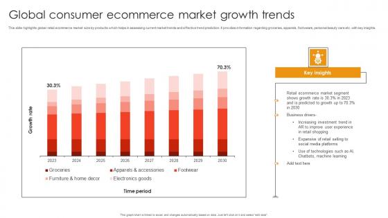Global Consumer Ecommerce Market Growth Trends Infographics Pdf