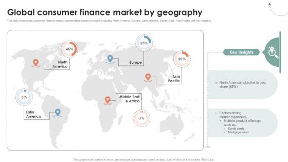 Global Consumer Finance Market By Geography Ppt Slide CRP DK SS V