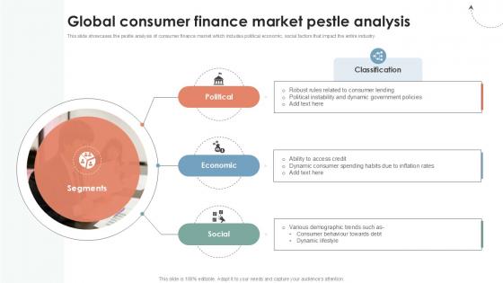 Global Consumer Finance Market Pestle Analysis Ppt Template CRP DK SS V Global Consumer Finance Market Pestle Analysis Ppt Template CRP DK SS V