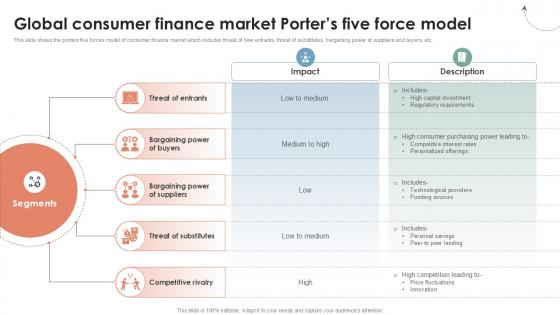 Global Consumer Finance Market Porters Five Force Model Ppt Slide CRP DK SS V Global Consumer Finance Market Porters Five Force Model Ppt Slide CRP DK SS V