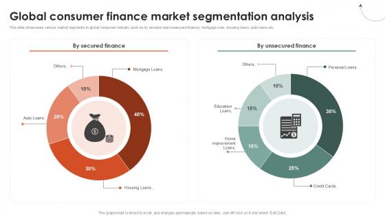 Global Consumer Finance Market Segmentation Analysis Ppt Sample CRP DK SS V Global Consumer Finance Market Segmentation Analysis Ppt Sample CRP DK SS V
