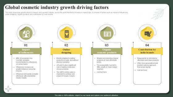 Global Cosmetic Industry Growth Driving Factors Successful Launch Ppt Slide Global Cosmetic Industry Growth Driving Factors Successful Launch Ppt Slide