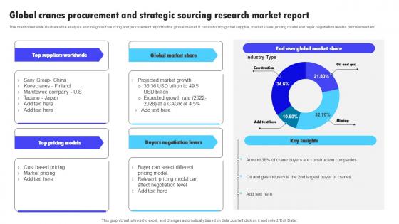 Global Cranes Procurement And Strategic Sourcing Research Market Report Inspiration Pdf