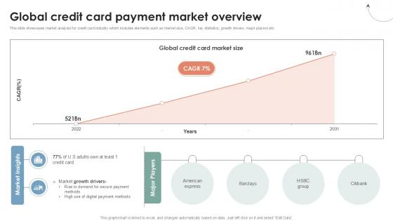 Global Credit Card Payment Market Global Consumer Financial Ppt Presentation CRP DK SS V