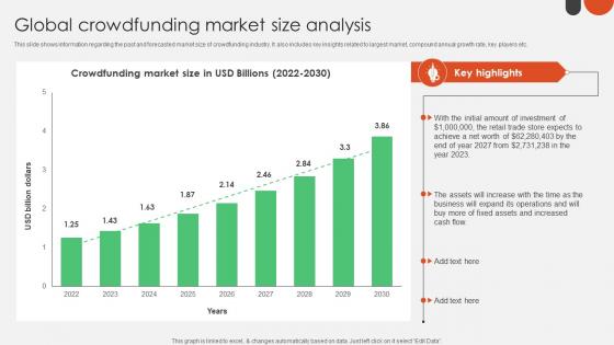Global Crowdfunding Market Size Analysis Crowdfunding For Nonprofits To Support Fin SS V
