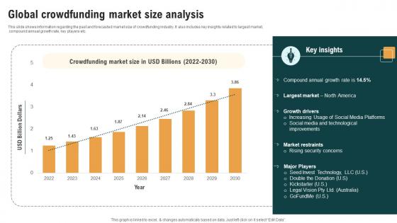 Global Crowdfunding Market Size Analysis Real Estate Crowdfunding To Unlock Fin SS V